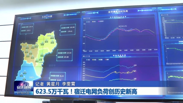 623.5万千瓦！宿迁电网负荷创历史新高