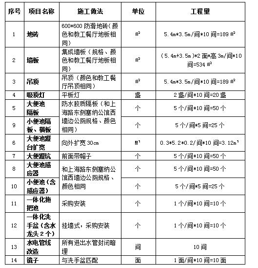 江苏省泗阳中学行政楼卫生间改造工程招标公告